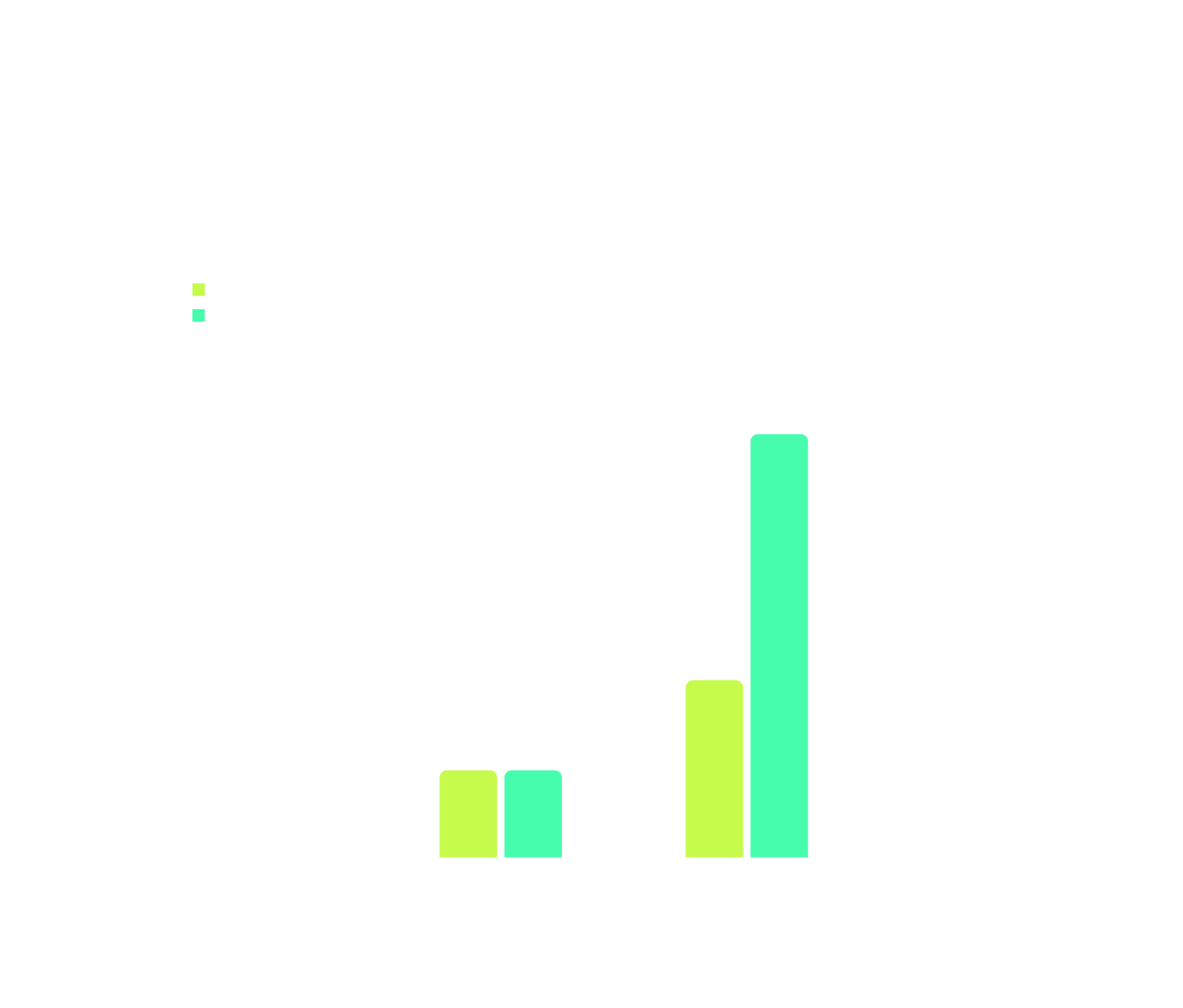 Sequential Speed